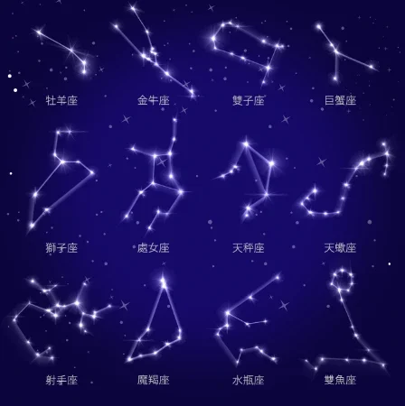 céu estrelado representando cada posição dos signos chineses e coreanos